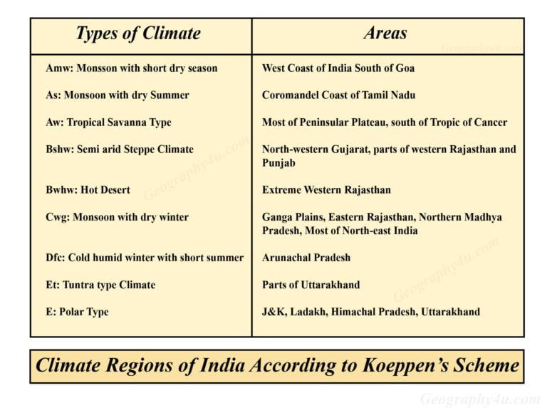 Important Climate Zones In India With Map Geography4u Read Geography