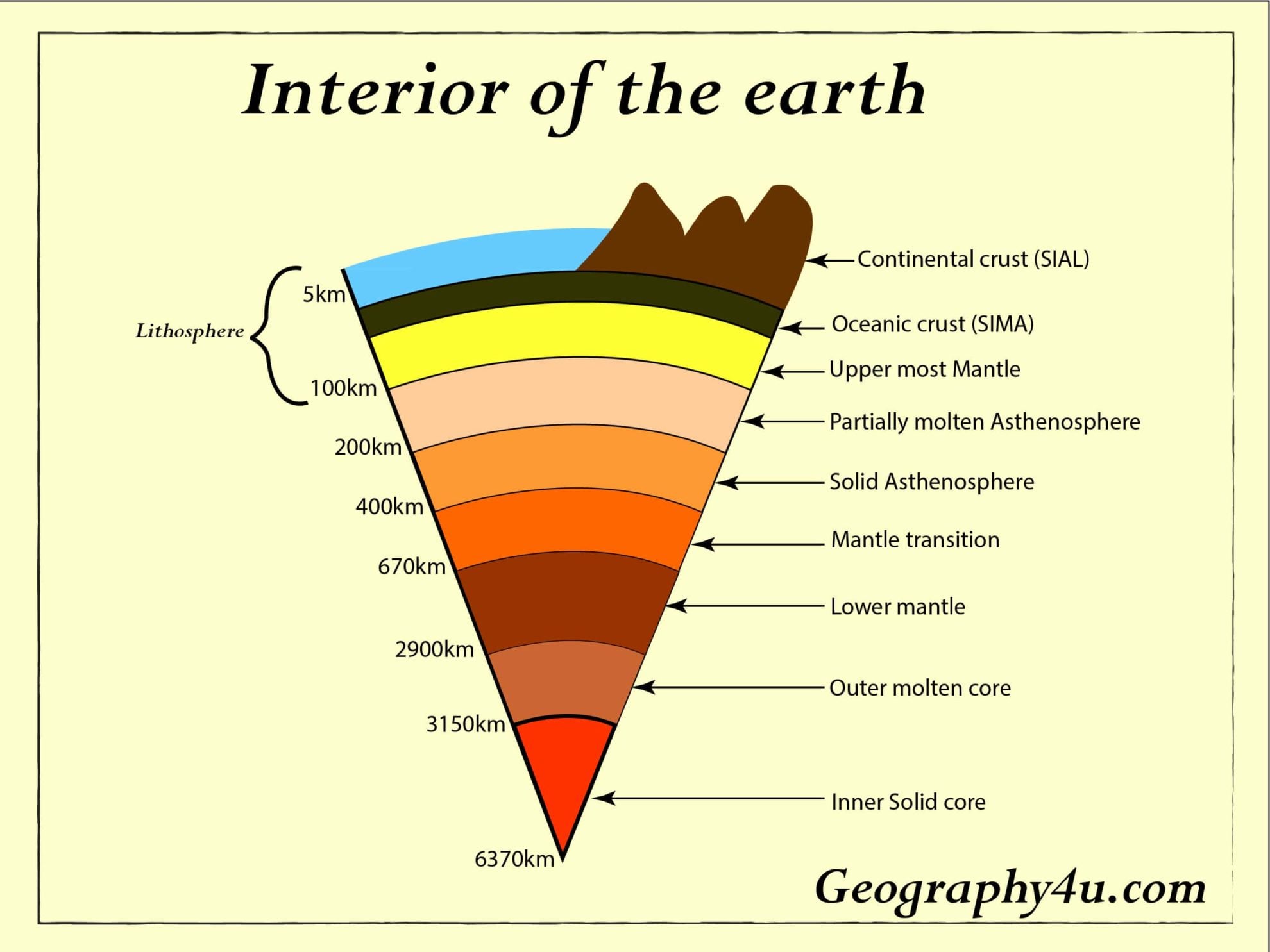 Earth's interior- Layers of the earth | Geography4u- read geography ...