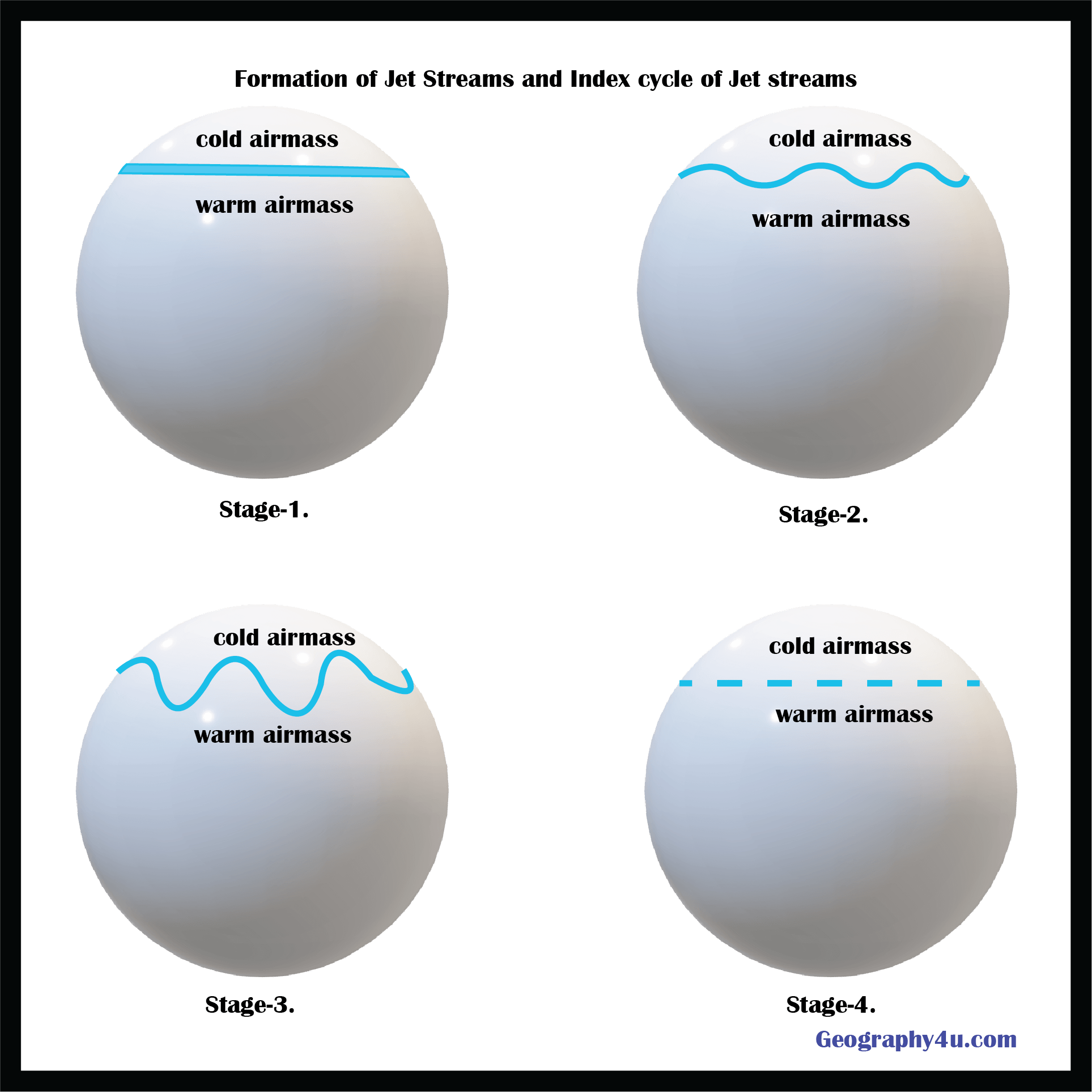 Tamil Geography - Jetstreams காலநிலையியலில்