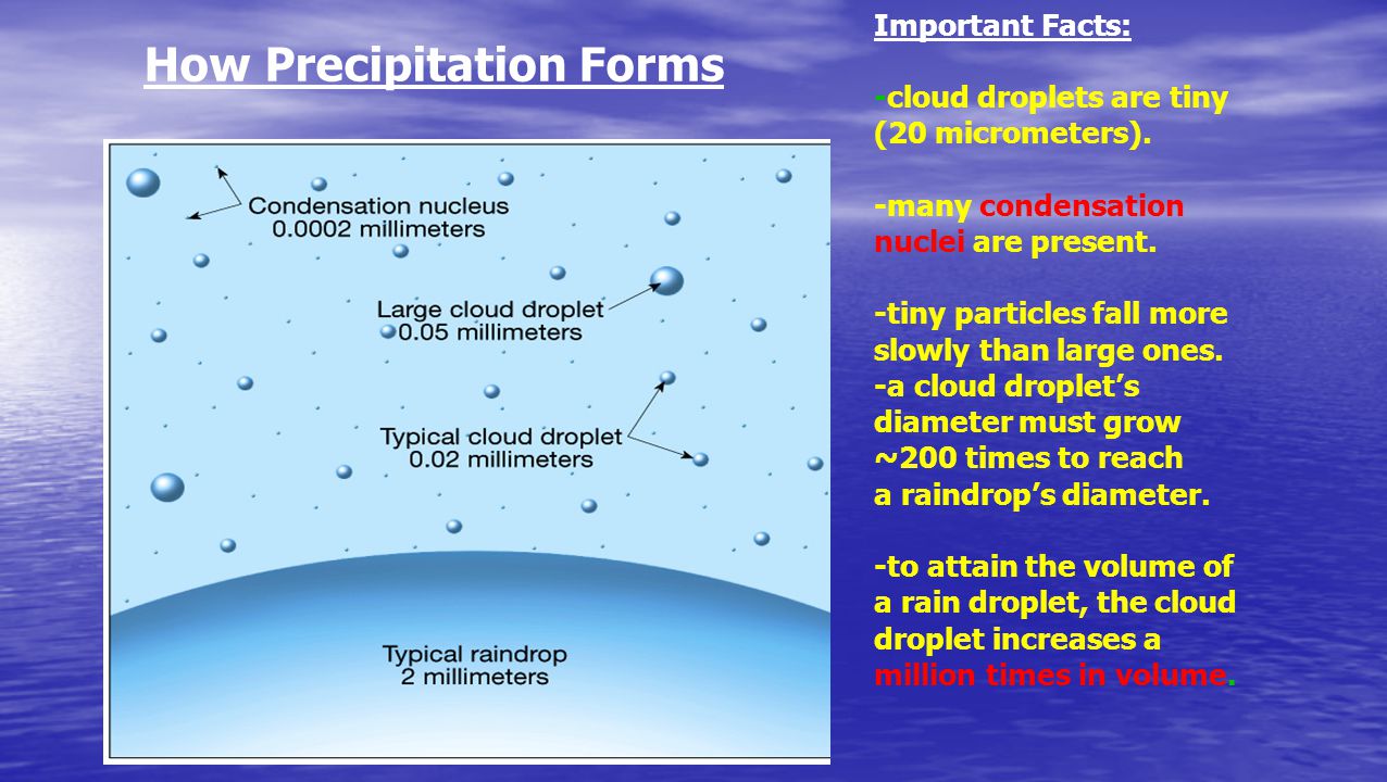 examples of precipitation for a rough draft
