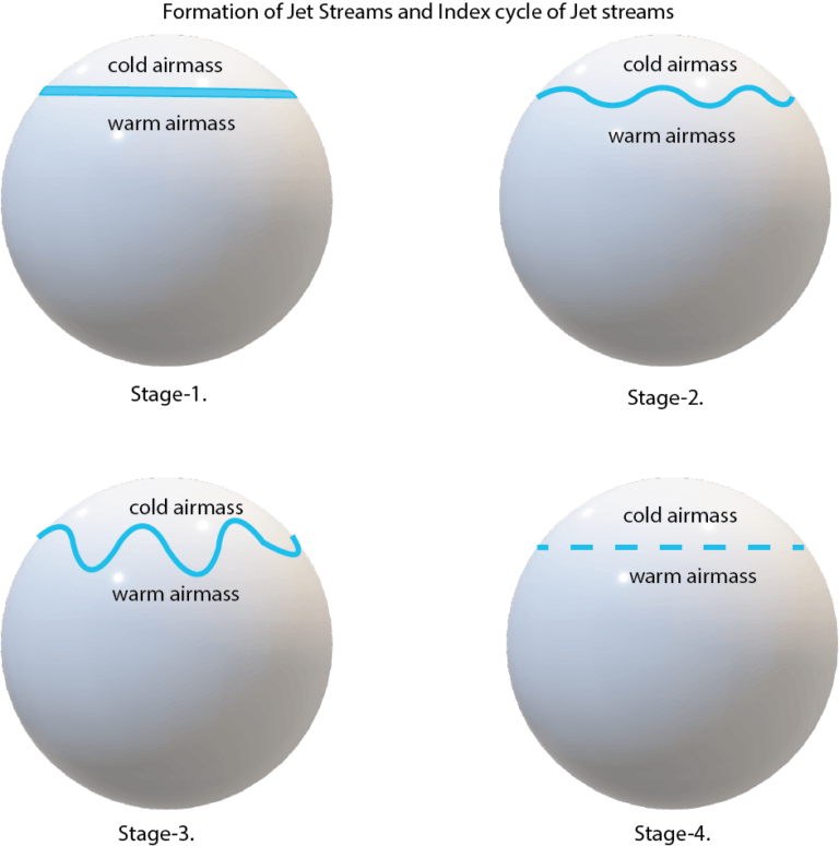 jet-streams-and-how-they-affect-the-climate-geography4u-read