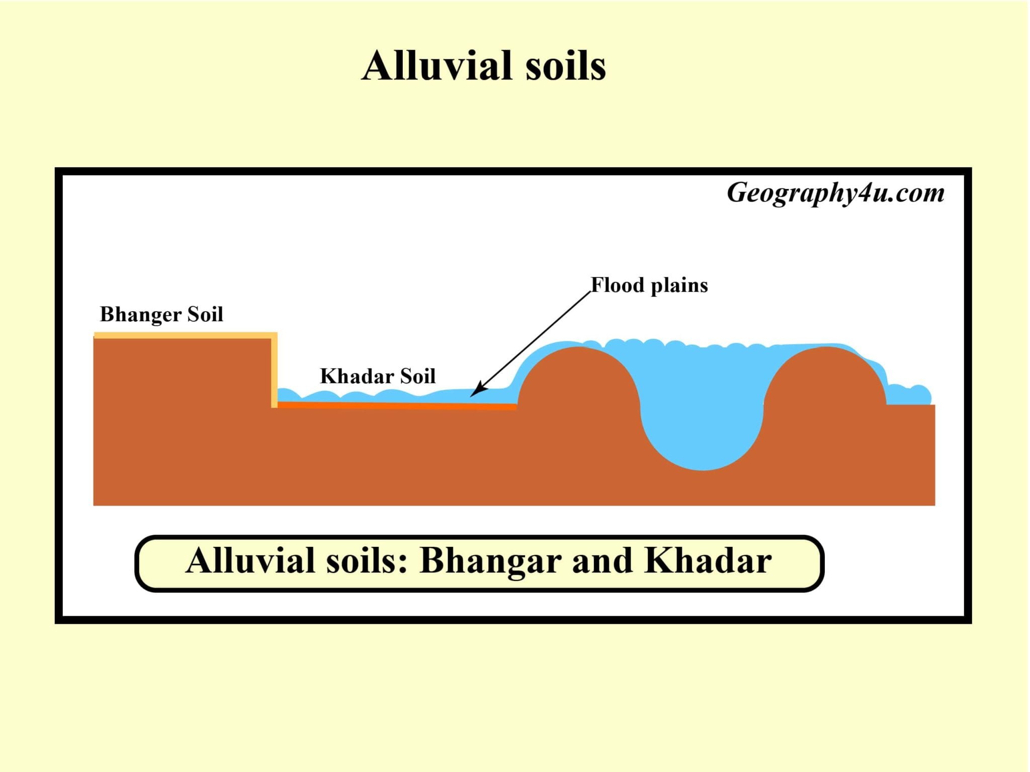 soil-types-of-india-its-characteristics-and-classification