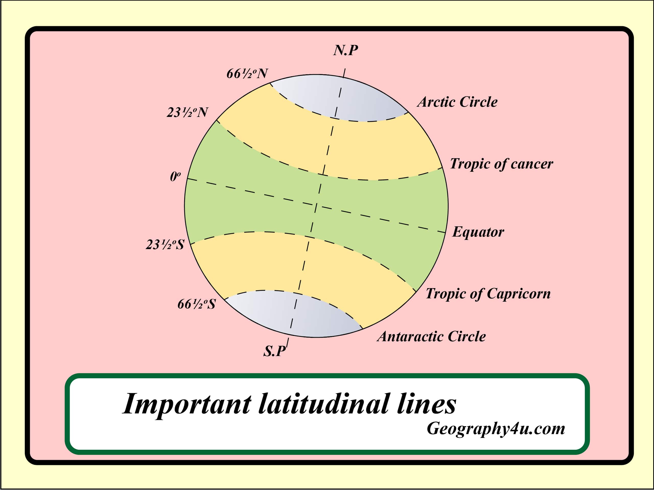 Latitude And Longitude Diagram