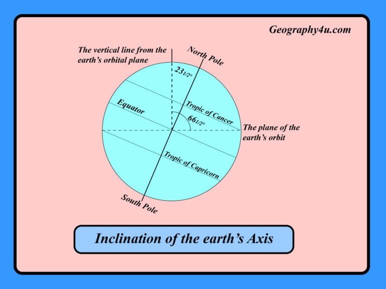 Earth's motion: Revolution and rotation of earth | Geography4u- read ...