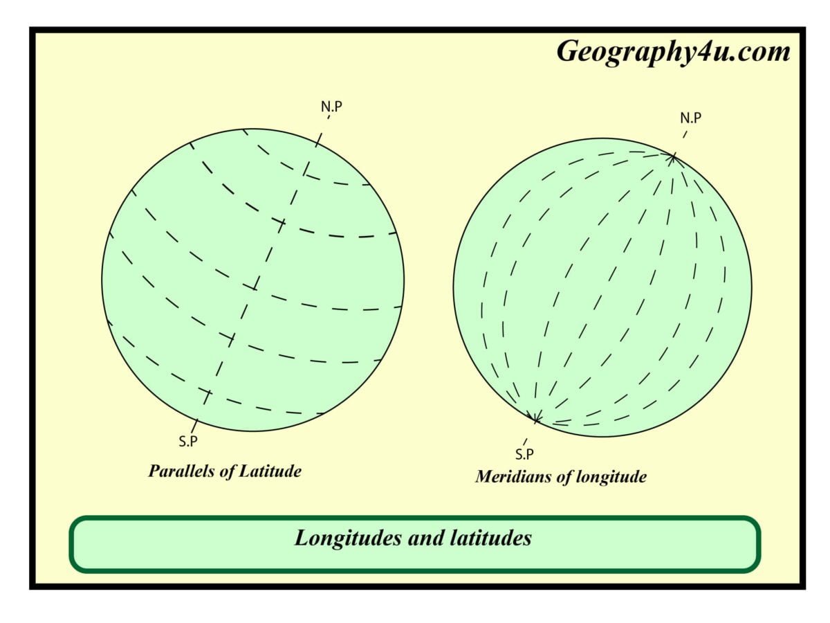 What is longitude and latitude in map? | Geography4u- read geography ...