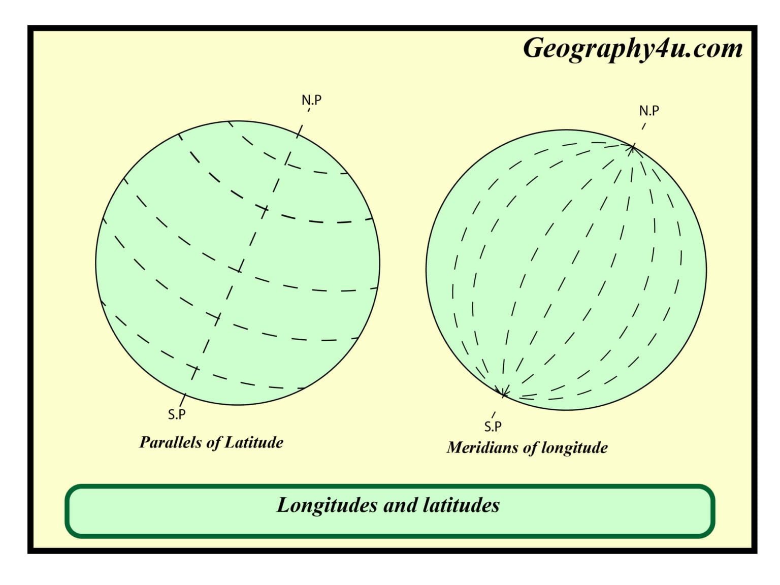 What Is Longitude And Latitude In Map Geography4u Read Geography Facts Maps Diagrams 8094