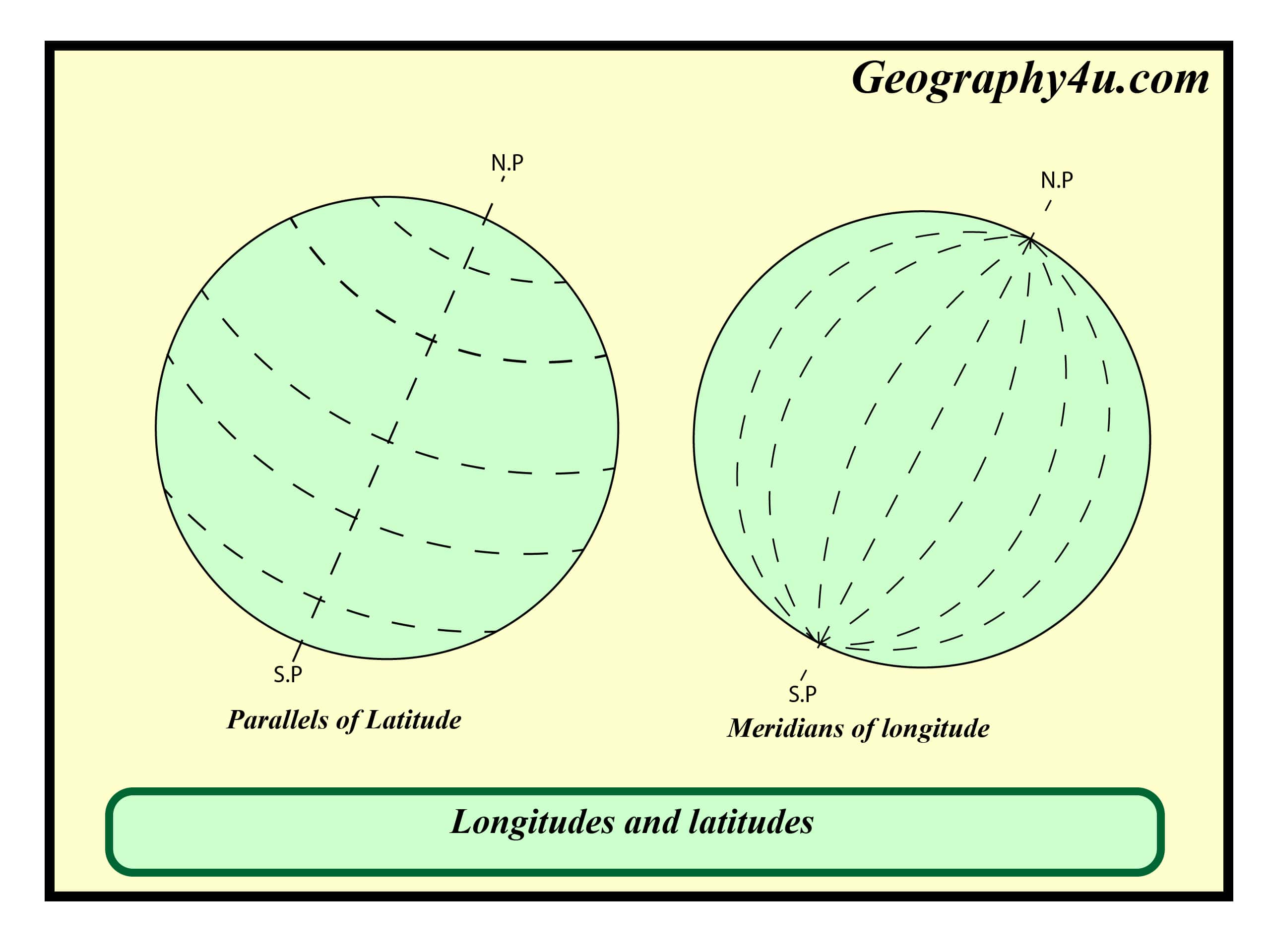 What is longitude and latitude in map?