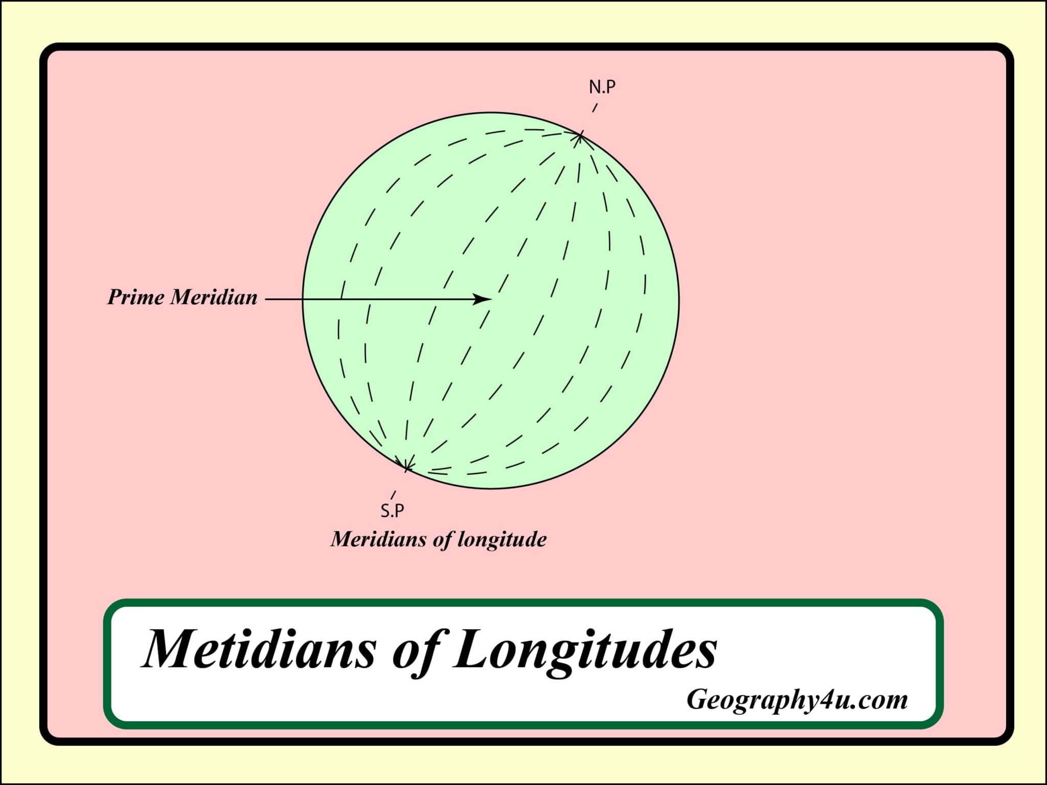 What is longitude and latitude in map? Geography4u read geography