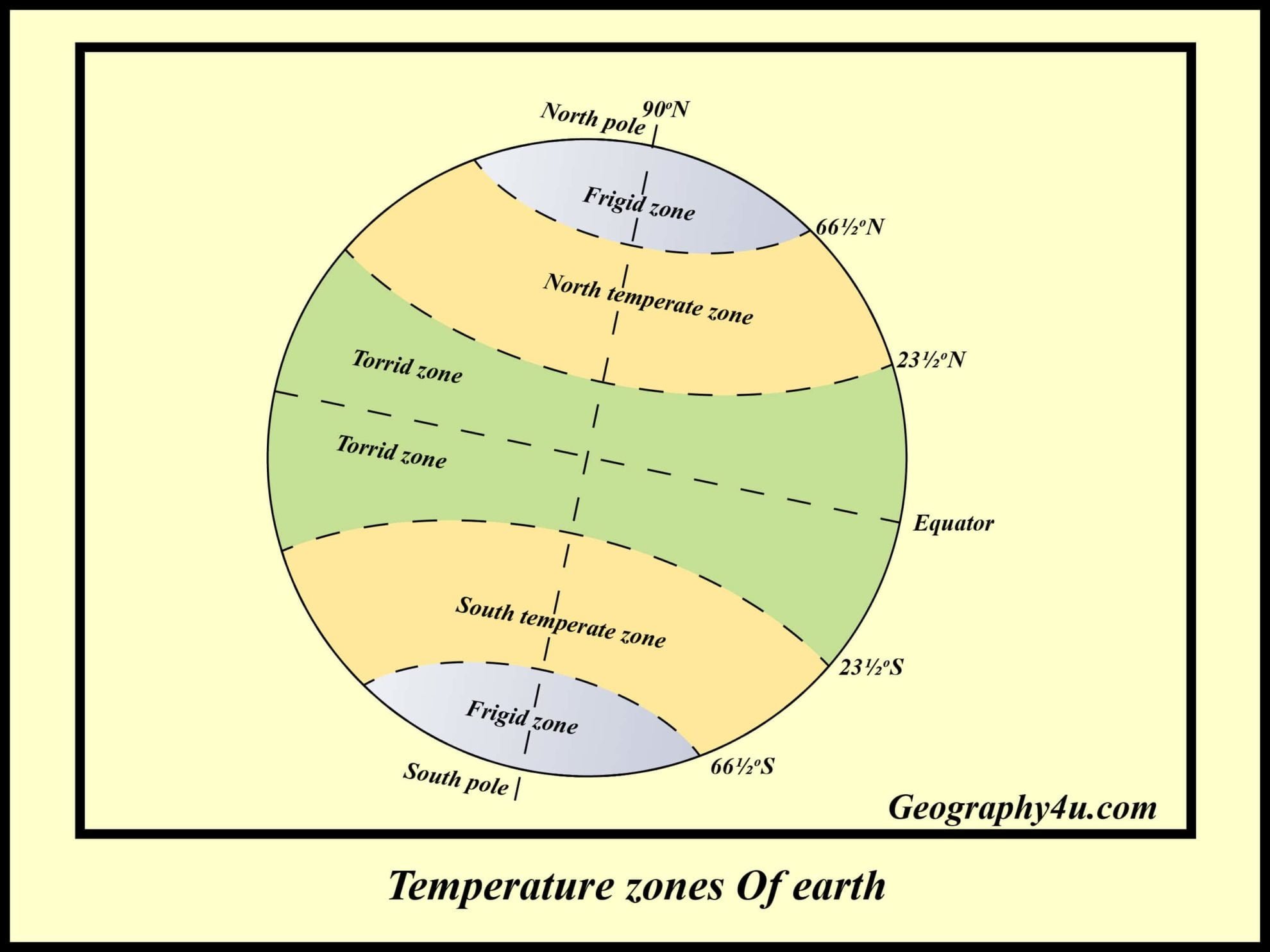 What is longitude and latitude in map? Geography4u read geography