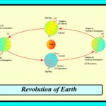 Composition and Structure of earth's Atmosphere | geography4u.com