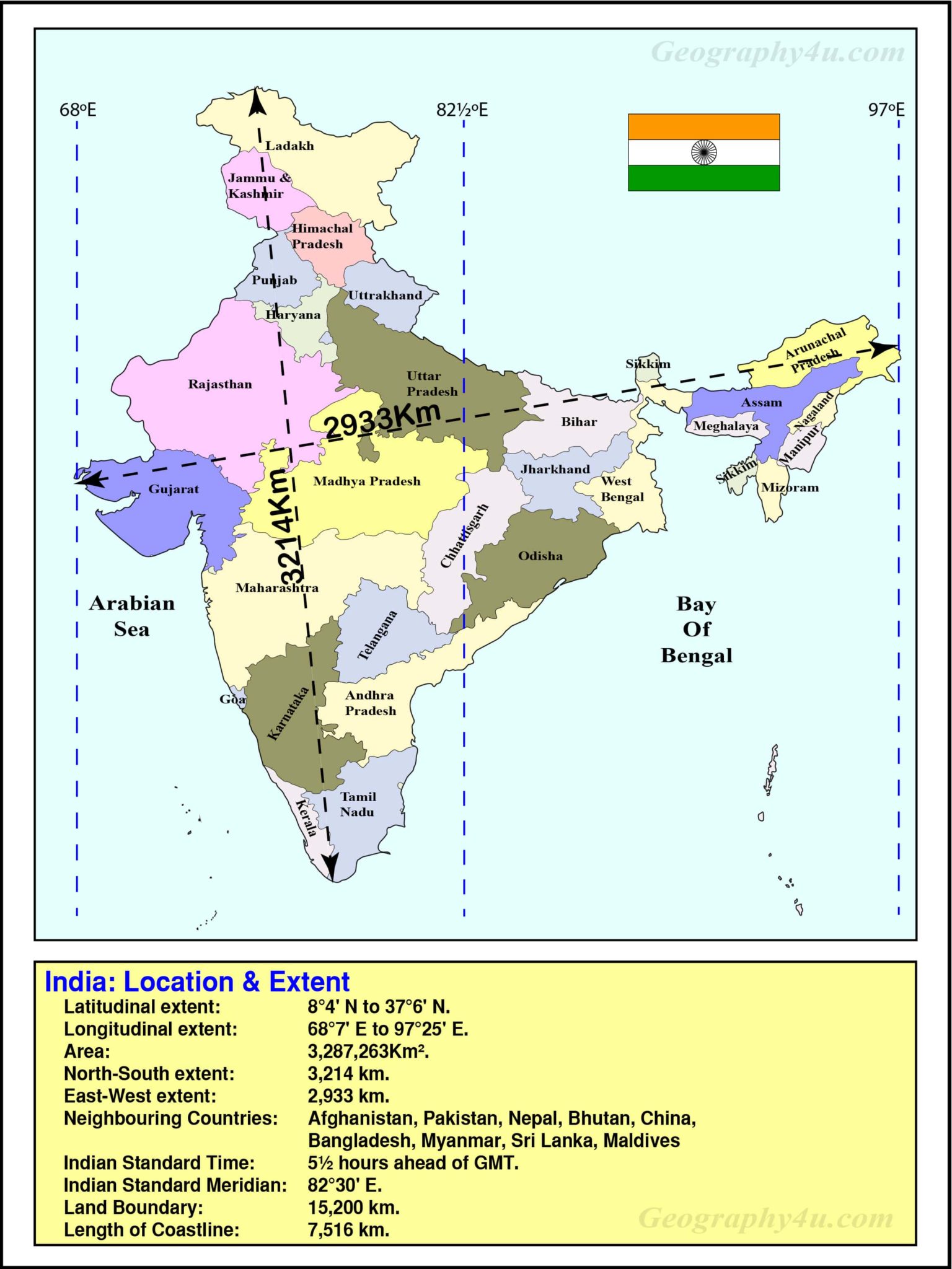 India and its neighbouring countries | Geography4u.com