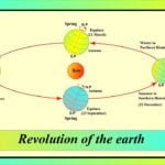 Geography4u- free Geography & environment notes for UPSC and BPSC.