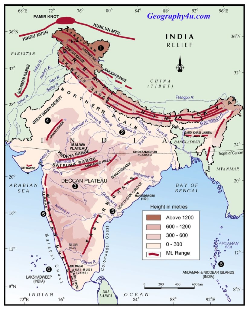 Physiographic division of india