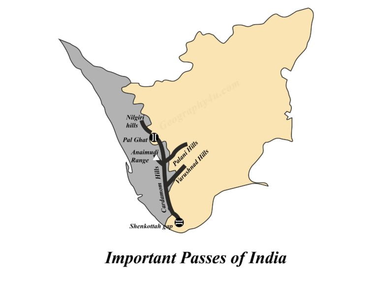 Mountain Passes: Important Passes In India | Geography4u.com