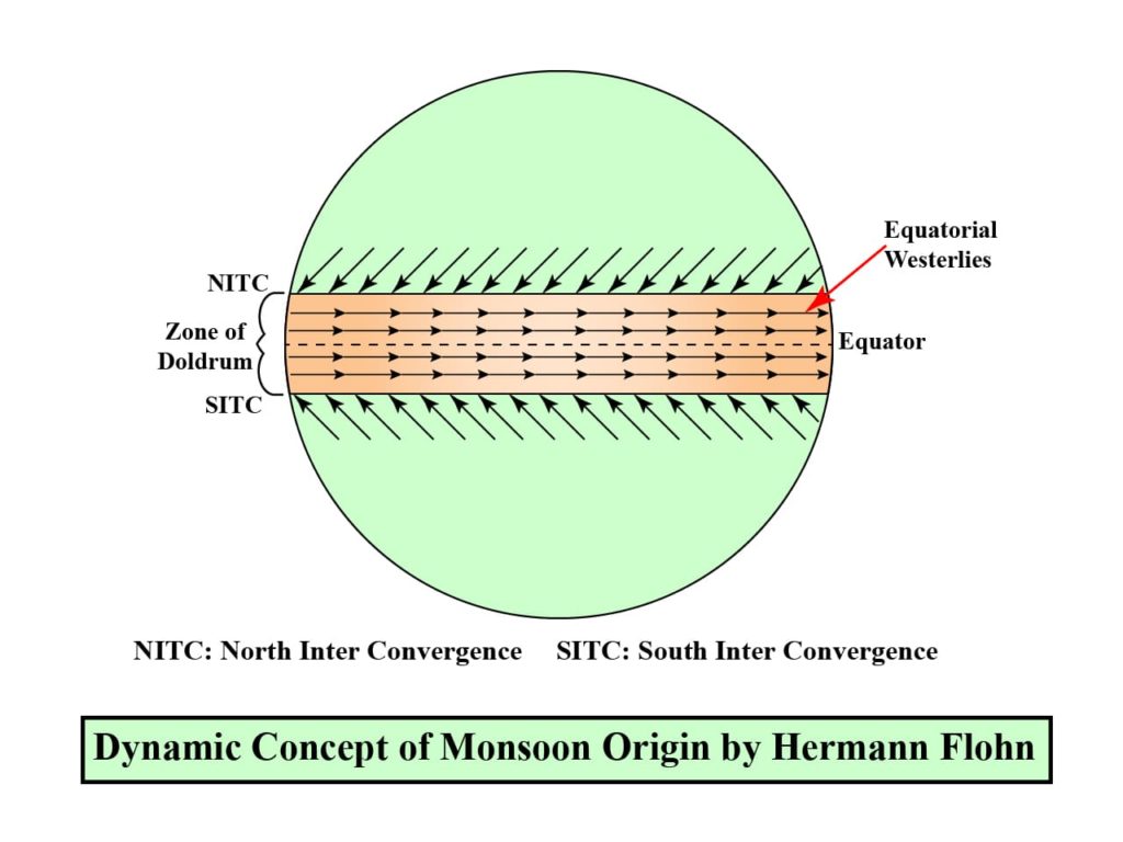 the monsoon season in india