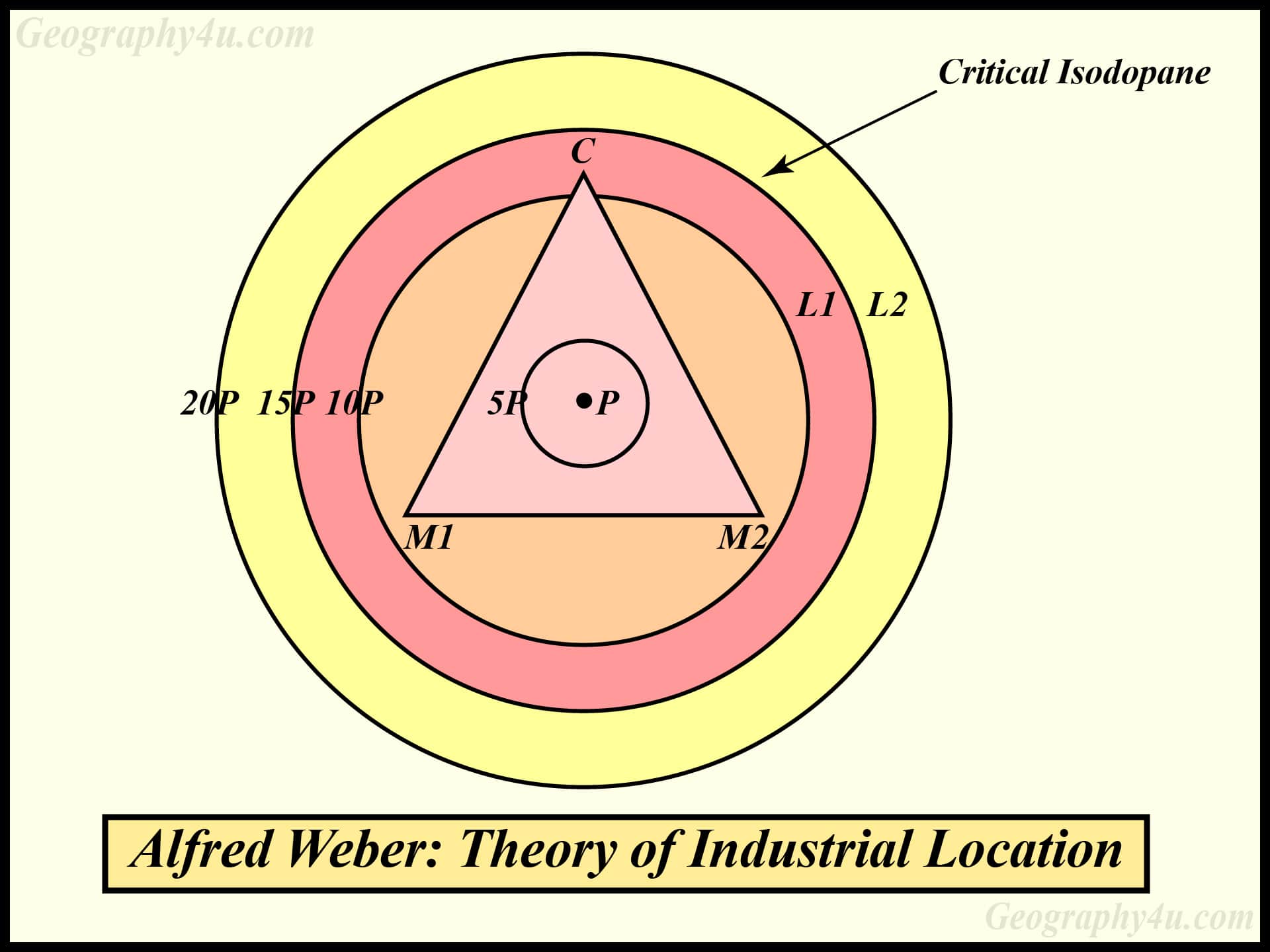 Weber's Theory Of Industrial Location | Geography4u- Read Geography ...