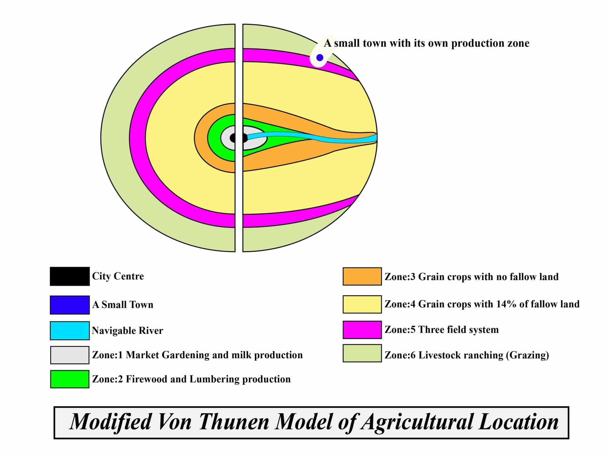 Von Thunen Theory Of Agricultural Location | Geography4u.com