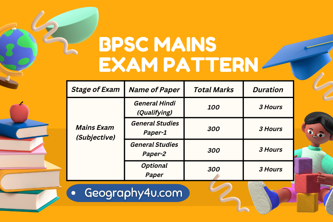 Get Detailed Bpsc Syllabus 2022-23 | Geography4u- Read Geography Facts ...