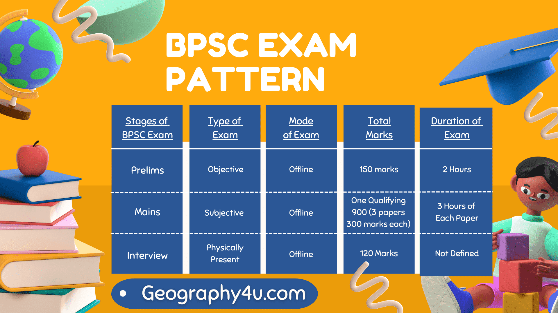 Get Detailed Bpsc Syllabus 2022-23 | Geography4u- Read Geography Facts ...