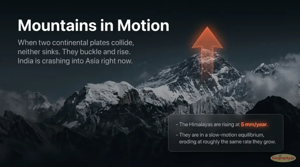 The formation of himalaya by collision of indian and eurasian plate