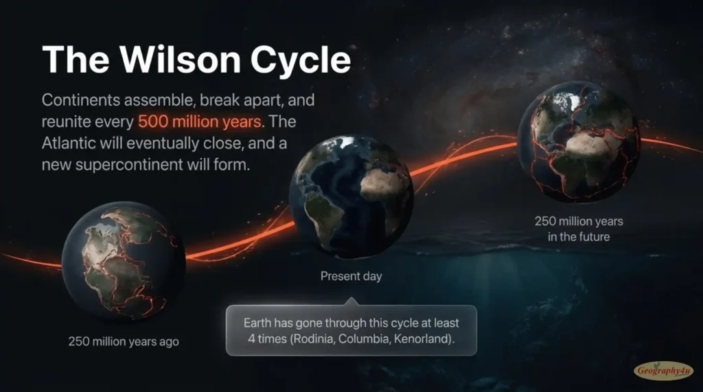 The wilson cycle of plate tectonics 