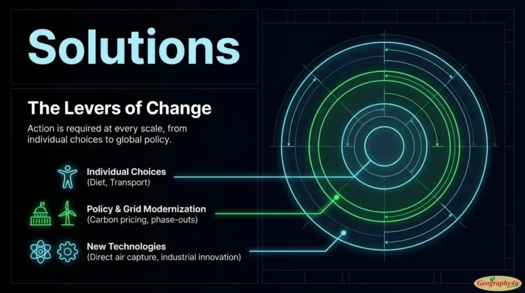 Climate solutions at individual community national and global levels