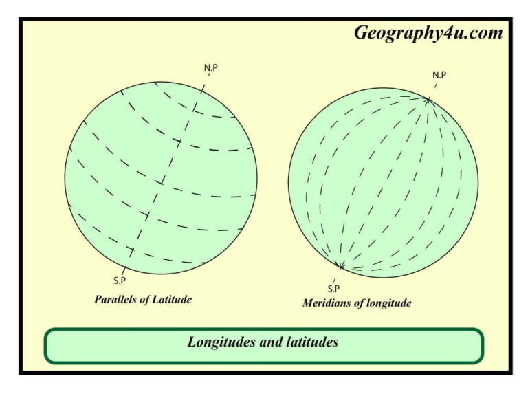 longitude