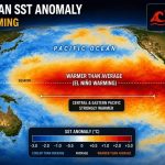 El Nino