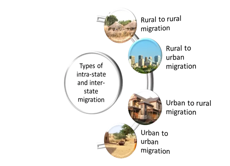 interstate migration