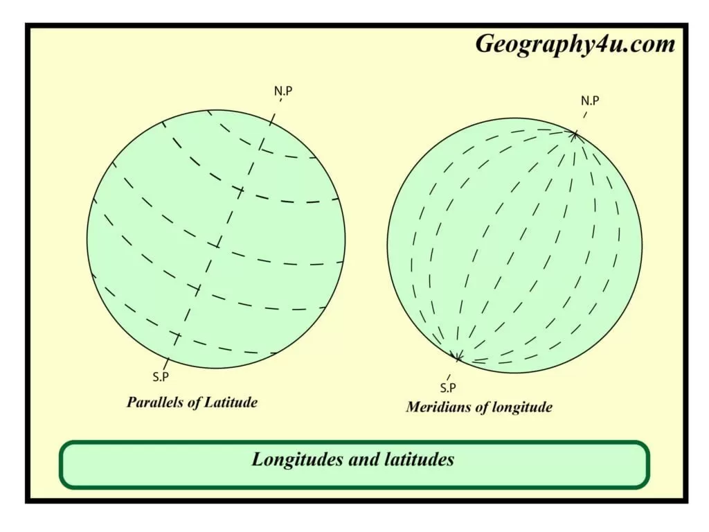 Longitude and latitude in map diagram