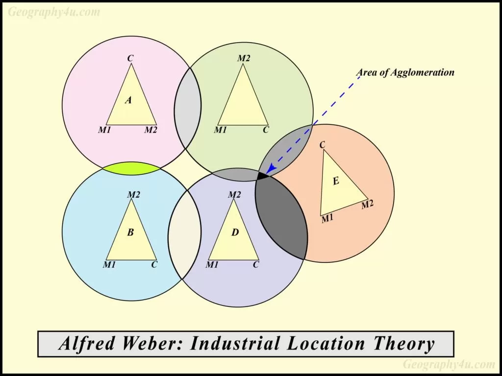 weber's theory of industrial location diagram