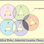 weber's theory of industrial location diagram
