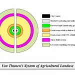von Thunen theory of agricultural location