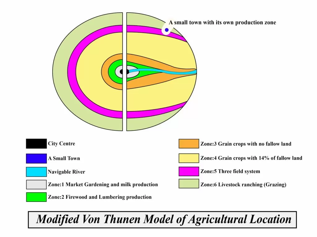 von thunen theory of agricultural location upsc